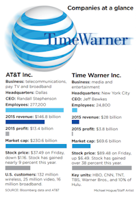 yahoo format auto Time approve Done deal boards AT&T, Warner at valued deal: yahoo format auto Time approve Done deal boards AT&T, Warner at valued deal: