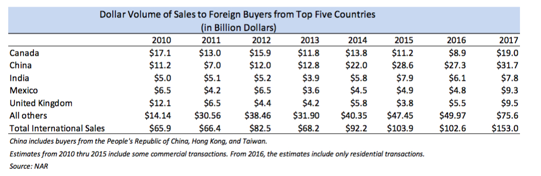 1500397146-forechart.jpg?q=30&w=200&fit=