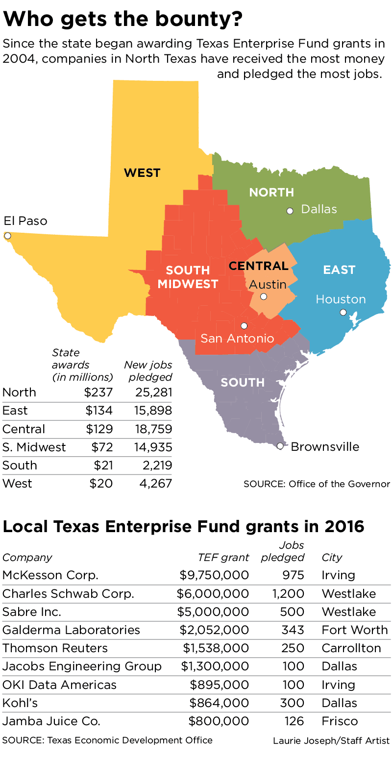 How Much Is A Job Worth? Texas To Pay Gartner Inc. $3.9 Million To Pick ...