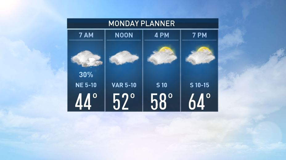 NBC5 Forecast A cloudy and cold start to the new week Weather