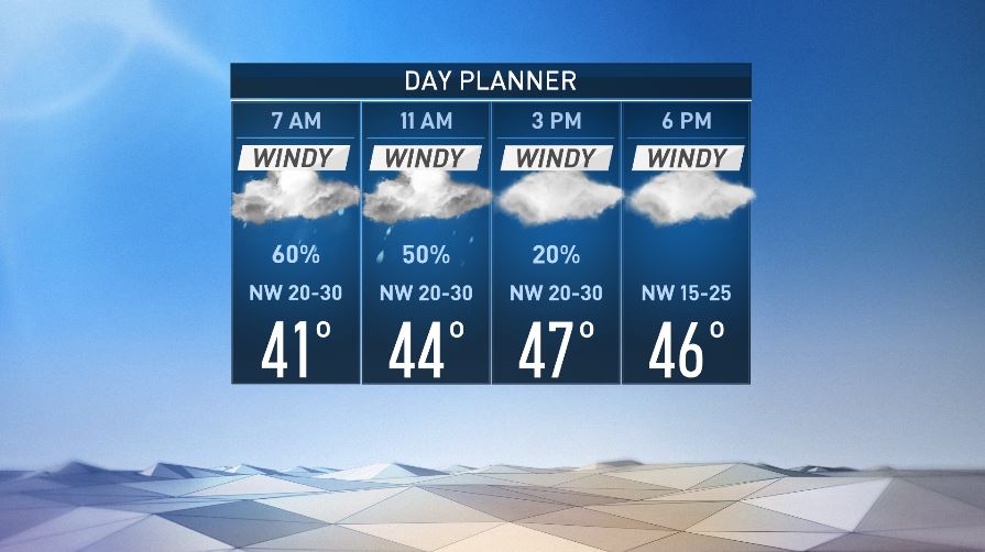 NBC5 Forecast Wind and rain today, but snow will stay west of DFW