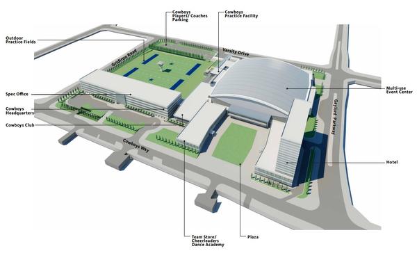 New renderings show future Cowboys site, multiuse stadium in Frisco Frisco Dallas News