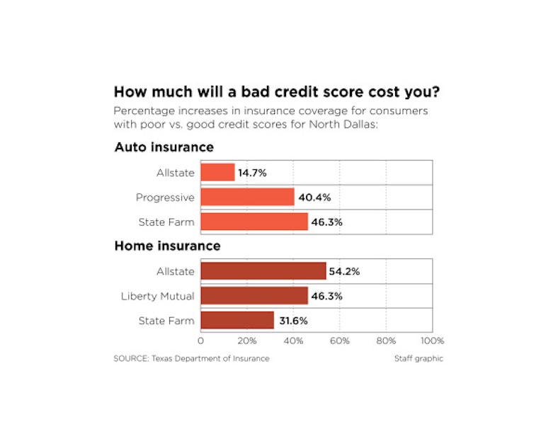 Credit scores mean e